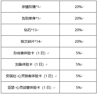 王者荣耀心动纸飞机活动超详细攻略-王者荣耀心动纸飞机活动怎么做