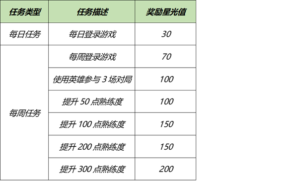 2021王者荣耀英雄修炼什么时候出-王者荣耀梦境修炼皮肤有哪些