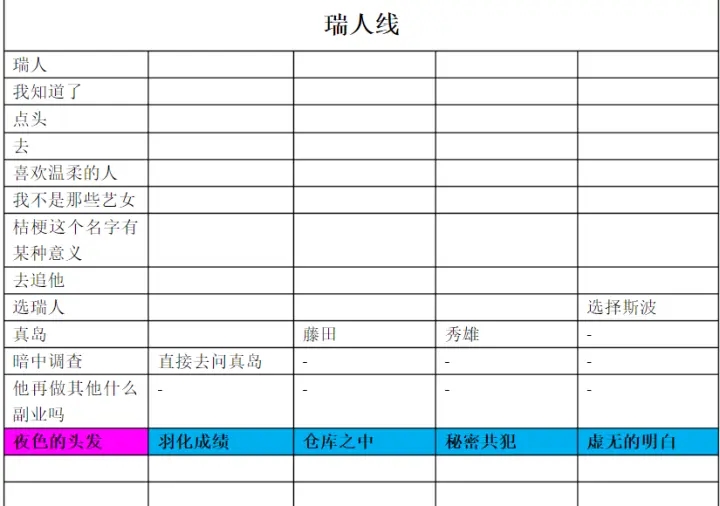 蝶之毒华之锁特别篇