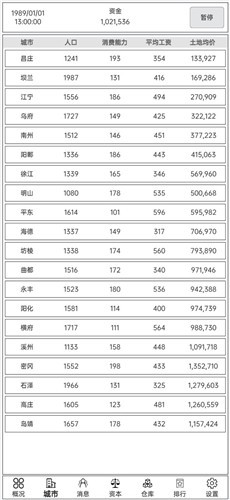 小小集团安卓版游戏截图