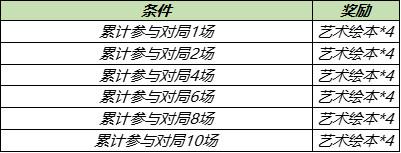 王者荣耀张良缤纷绘卷白嫖活动怎么玩 艺术绘本速刷攻略