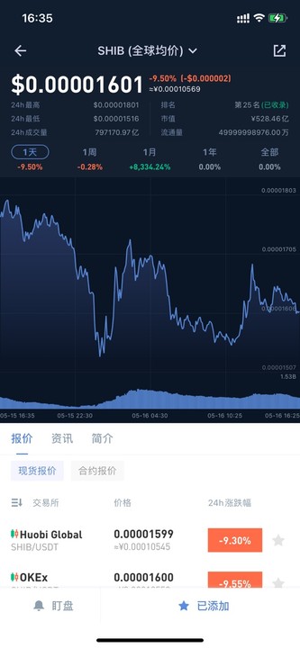 柴犬币今日最新价格消息-shib币价格今日行情最新消息分享