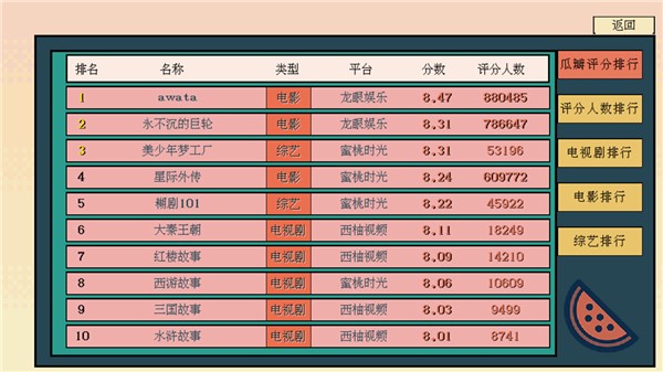 糊剧101游戏截图