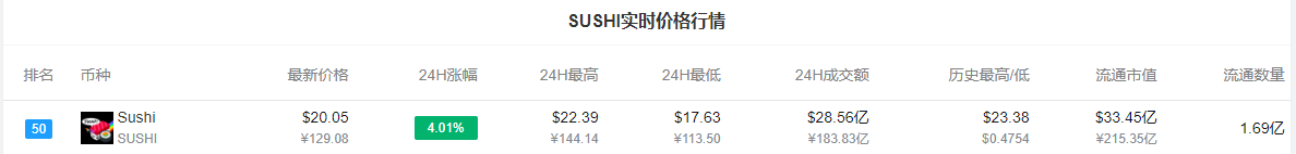 sushi币最新价格-sushi币(寿司币)今日最新消息行情走势图