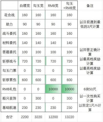 阴阳师端午节头像框怎么获得？2021端午节头像框获得方法[多图]图片2