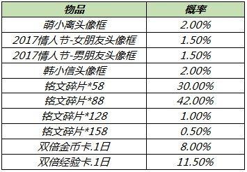 王者荣耀6月10日更新了什么内容？端午活动、龙鼓争鸣蒙犽皮肤上线[多图]图片13