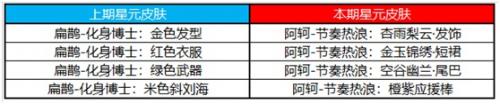 王者荣耀6月10日更新了什么内容？端午活动、龙鼓争鸣蒙犽皮肤上线[多图]图片14