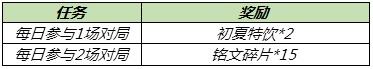 王者荣耀6月10日更新了什么内容？端午活动、龙鼓争鸣蒙犽皮肤上线[多图]图片6