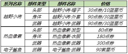 王者荣耀6月10日更新了什么内容？端午活动、龙鼓争鸣蒙犽皮肤上线[多图]图片9