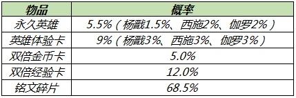 王者荣耀6月10日更新了什么内容？端午活动、龙鼓争鸣蒙犽皮肤上线[多图]图片12