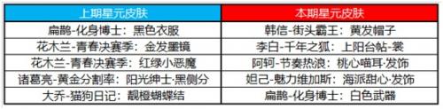 王者荣耀6月10日更新了什么内容？端午活动、龙鼓争鸣蒙犽皮肤上线[多图]图片15