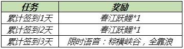 王者荣耀6月10日更新了什么内容？端午活动、龙鼓争鸣蒙犽皮肤上线[多图]图片3