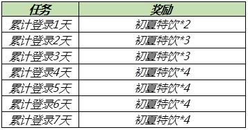 王者荣耀6月10日更新了什么内容？端午活动、龙鼓争鸣蒙犽皮肤上线[多图]图片5