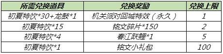 王者荣耀6月10日更新了什么内容？端午活动、龙鼓争鸣蒙犽皮肤上线[多图]图片4