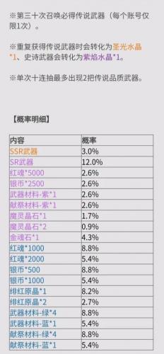 鬼泣巅峰之战氪金攻略：氪金最划算购买方案[多图]图片4