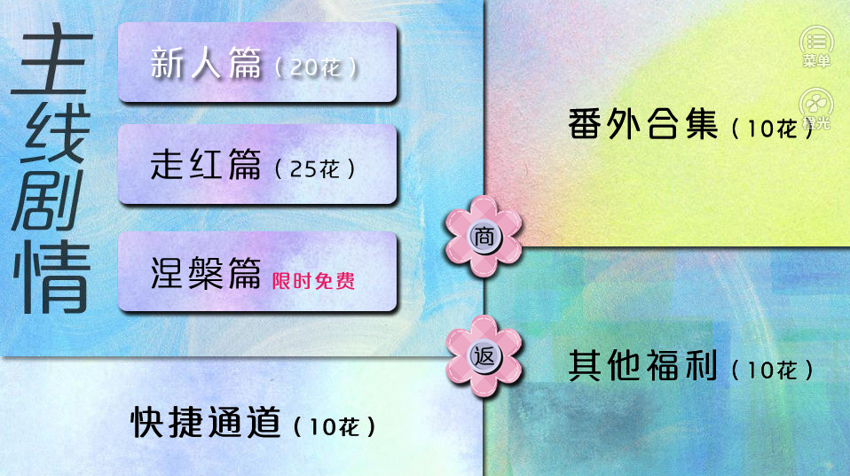 逆袭之星途闪耀破解版金手指2021游戏截图