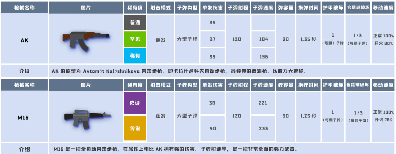 小动物之星武器数据大全