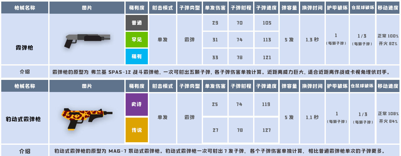 小动物之星武器数据大全