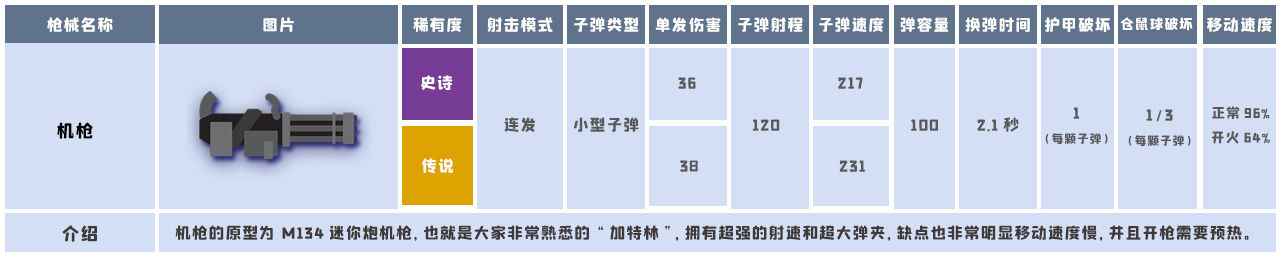 小动物之星武器数据大全