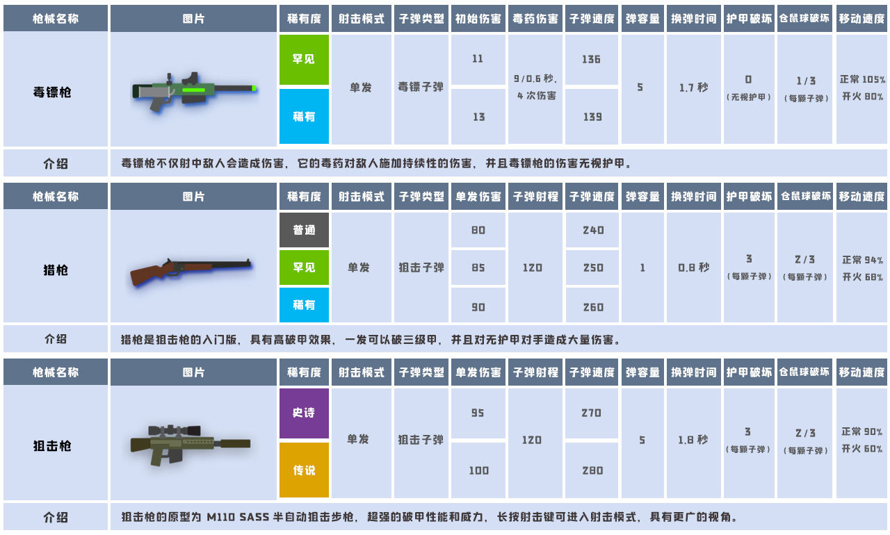 小动物之星武器数据大全