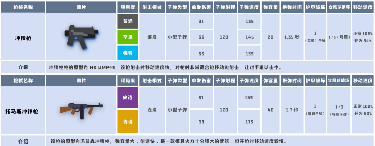 小动物之星武器数据大全