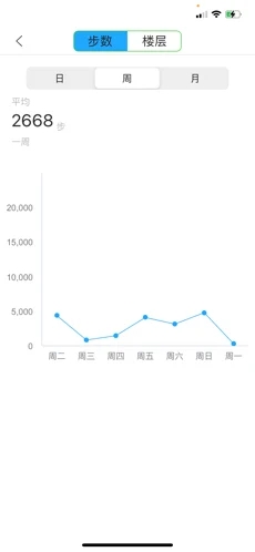 橙子计步官方版截图