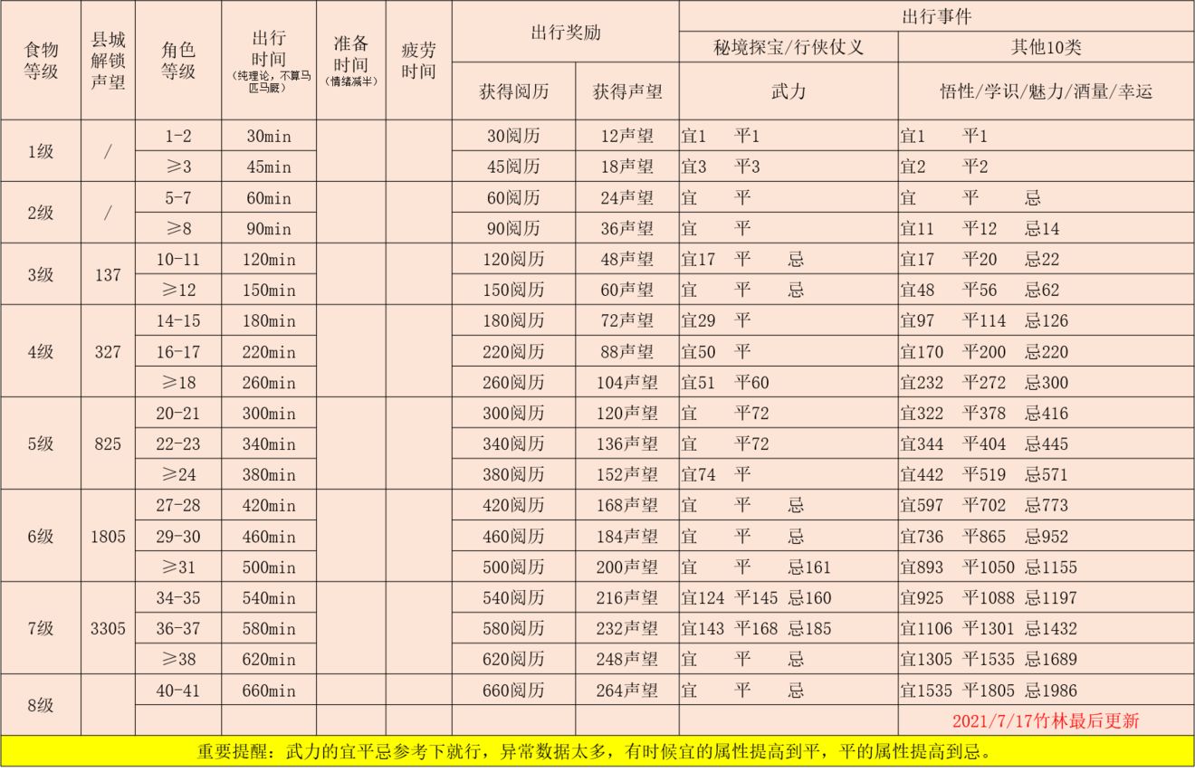 江湖悠悠