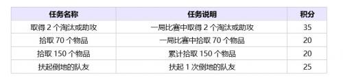 绝地求生夏季特殊空投活动攻略大全 夏季特殊空投奖励及进入方法汇总[多图]图片3