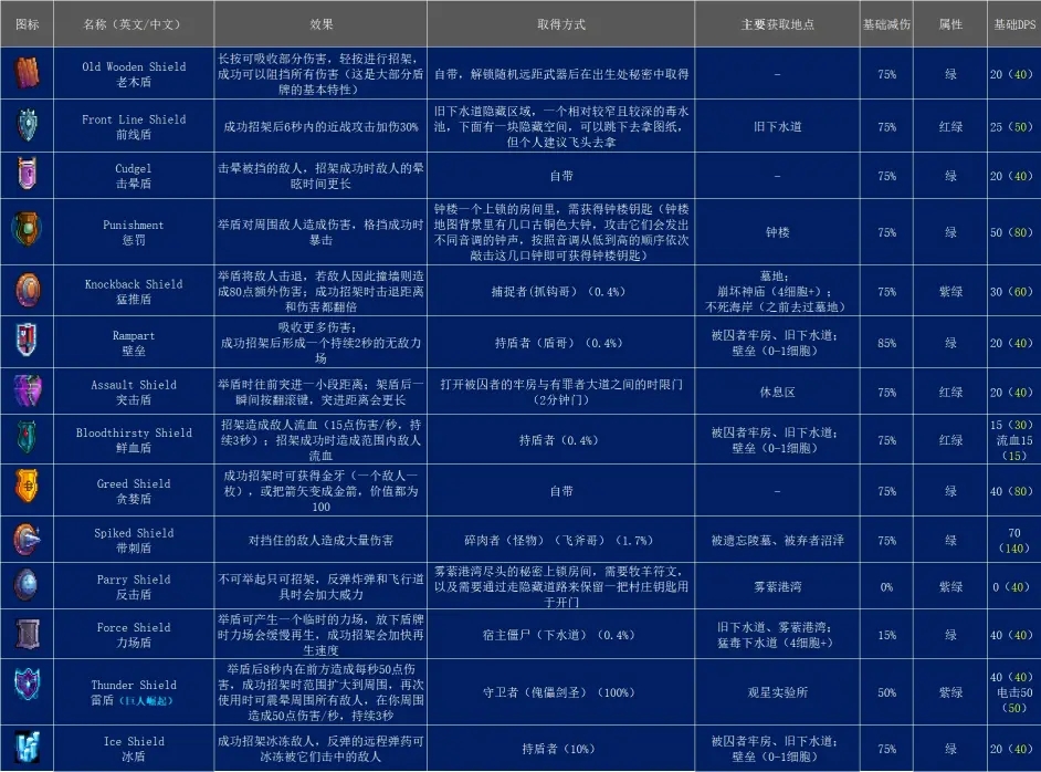 死亡细胞