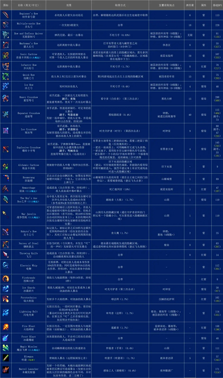 死亡细胞