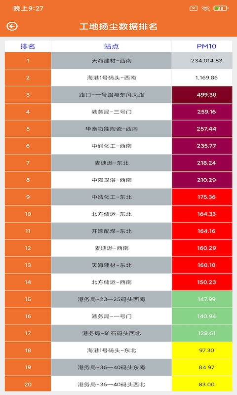 四行环境运营官方版软件截图