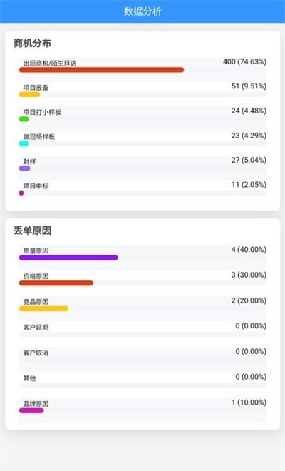 嘉宝莉数字营销安卓版截图