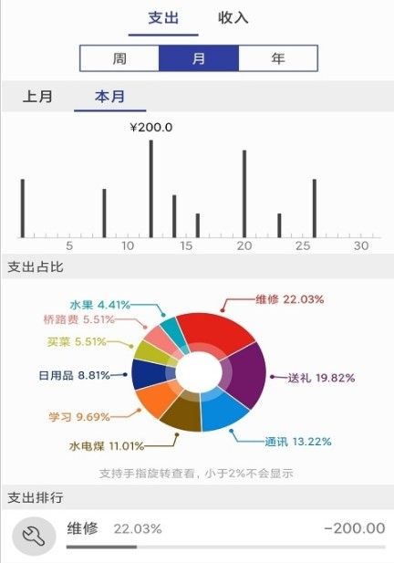 简约记账最新版软件截图