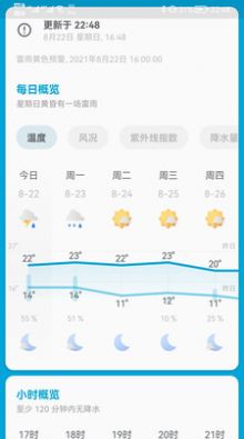 芒果天气预报官方版截图