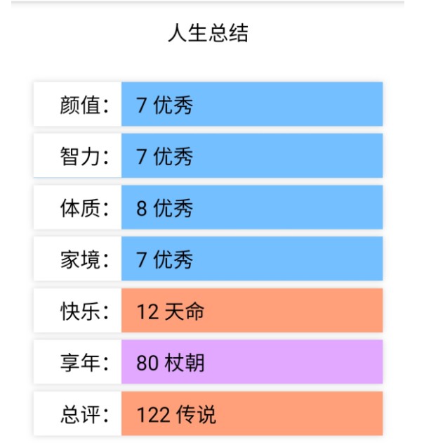 人生重开模拟器攻略版游戏截图