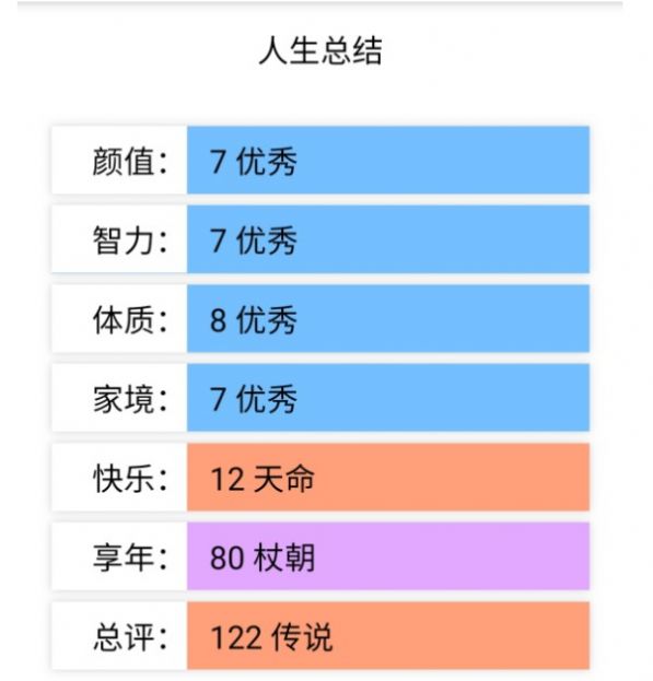 document人生总结官网版游戏截图