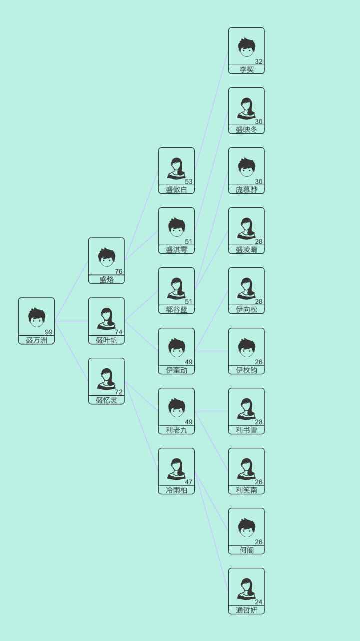 模拟人生路最新破解版游戏截图