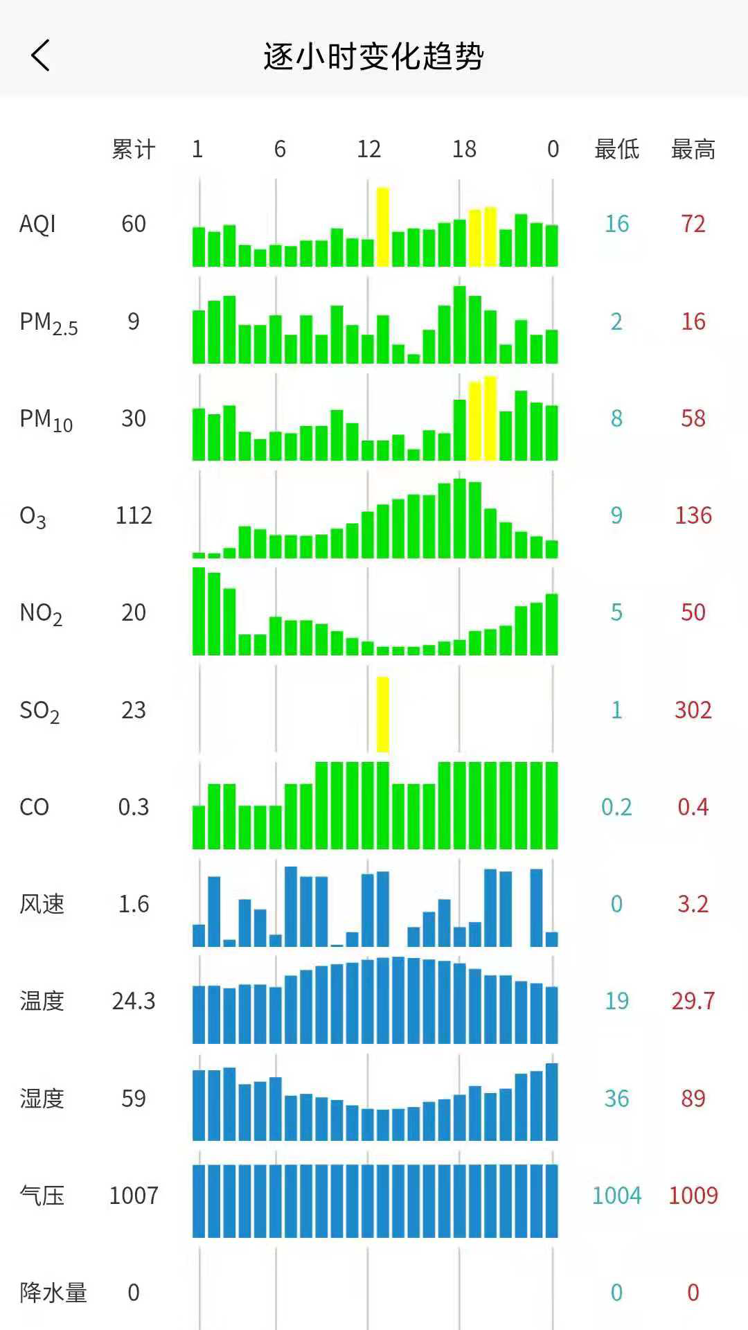 慧聚大气安卓版软件截图