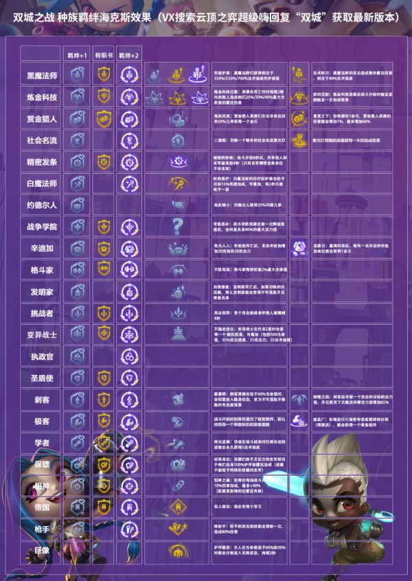 云顶之弈11.22最新阵容-云顶之弈11.22最新上分阵容推荐