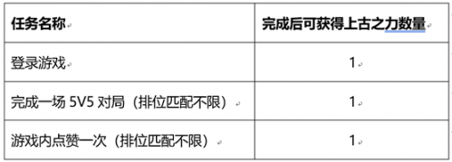 《王者荣耀》和金蝉一起套圈圈活动