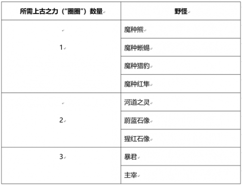 《王者荣耀》和金蝉一起套圈圈活动