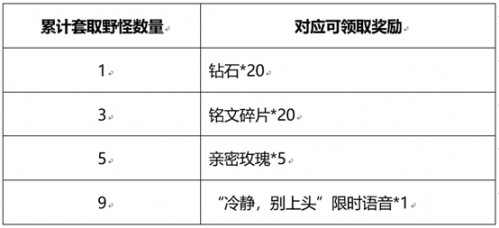 《王者荣耀》和金蝉一起套圈圈活动