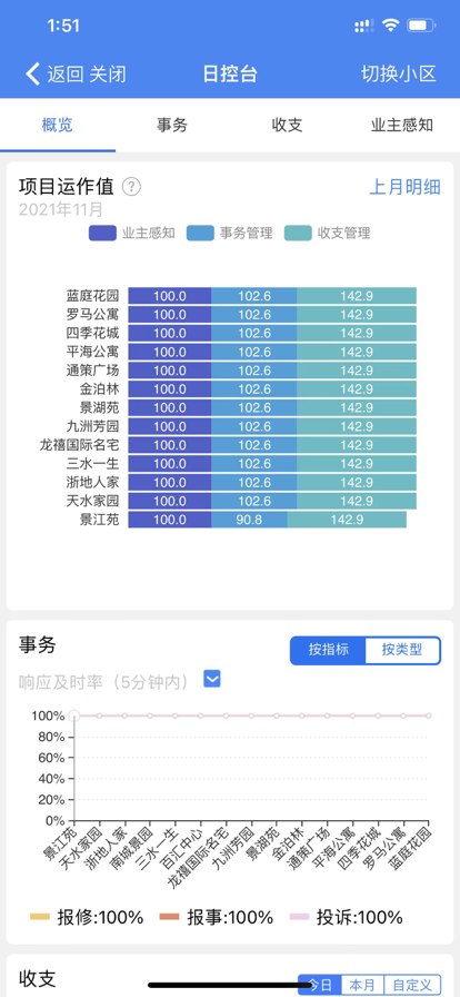 管家小美安卓版软件截图