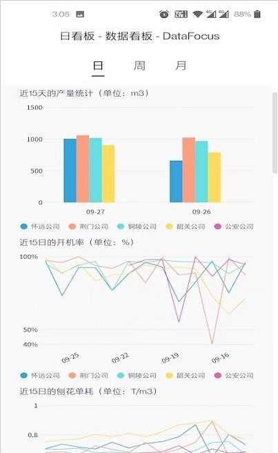 数字禾香安卓版软件截图