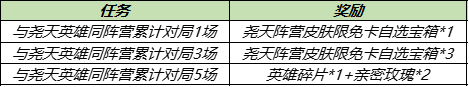 王者荣耀与尧天同阵营英雄介绍 王者荣耀尧天英雄有哪些