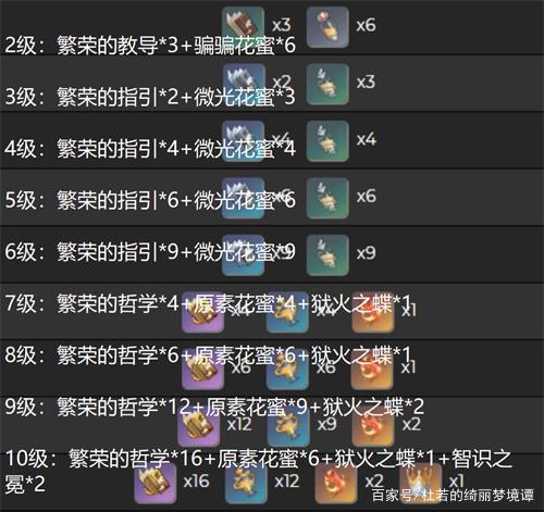 原神申鹤突破材料清单-原神申鹤突破材料清单一览