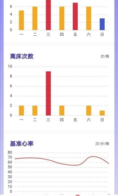 睡客助眠最新版软件截图