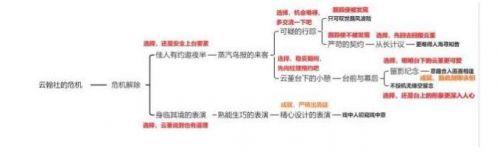 原神云堇邀约全结局解锁攻略一览